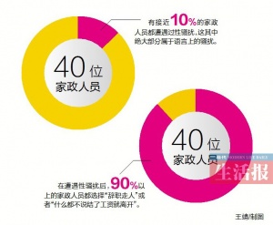 7月5日焦点:雇主这些行为或属性骚扰!