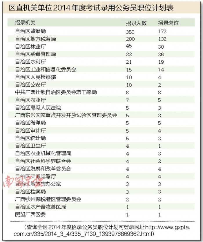 南宁流动人口数量_南宁有多少人口2020年(2)