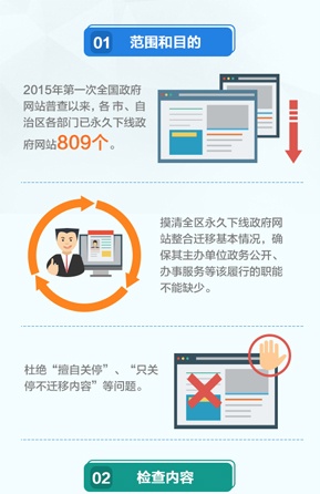 【图解】南宁市交通部门印发网约车有关证件办