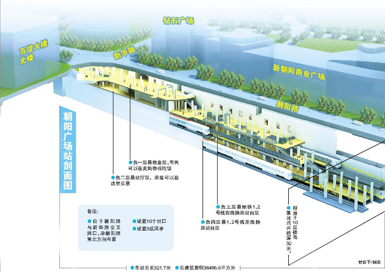 首页 图片频道 广西 -> 正文  图解地铁朝阳站·剖面图(点击