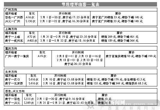 学生返程高峰将至 南宁火车站车票优先发售给学生