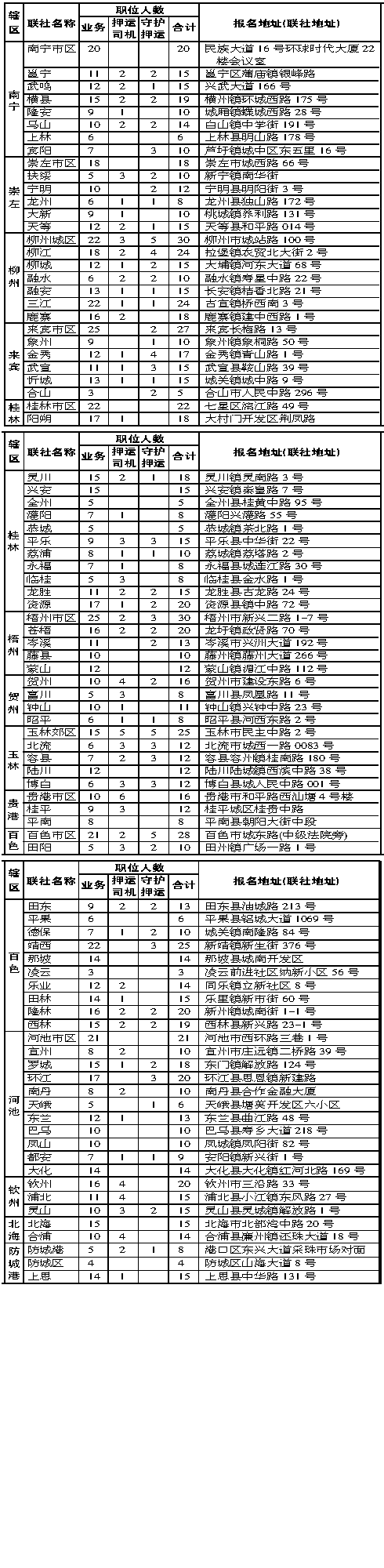 广西信用社银行能异地打流水 www.gxnews.com.cn
