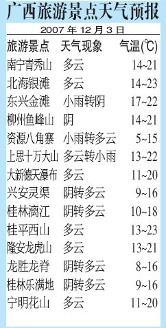 广西旅游景点天气预报