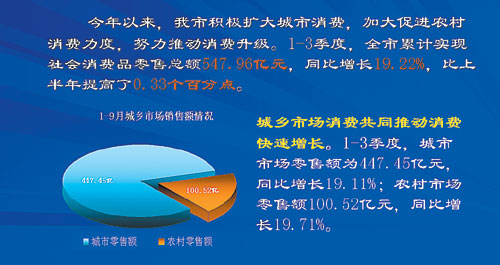 2019北海经济数据_快讯 一季度北海经济数据(2)