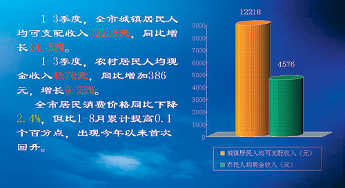 1季度经济_同比增7.2 一季度广东经济放慢行