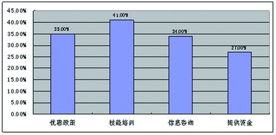 2009年广西社会热点调查结果:群众最关注民生