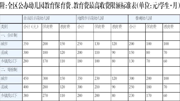 广西规范公办幼儿教育收费标准 今秋实行 统一