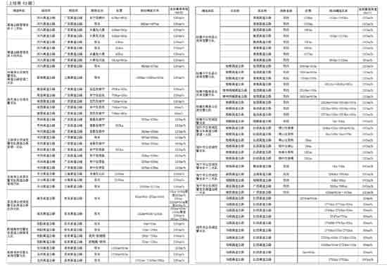 广西高速公路路名和编号调整 测速点位置重新