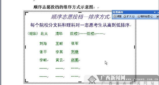 [原创]自治区招生考试院图解平行志愿