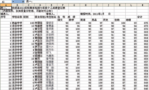 扶绥教育局网站有关考试 成绩排名 外泄引发不