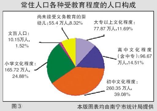 广西人口死亡率_广西人口总数