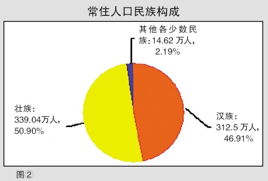 南宁城区人口_2022年末广西南宁常住人口城镇化率突破70%