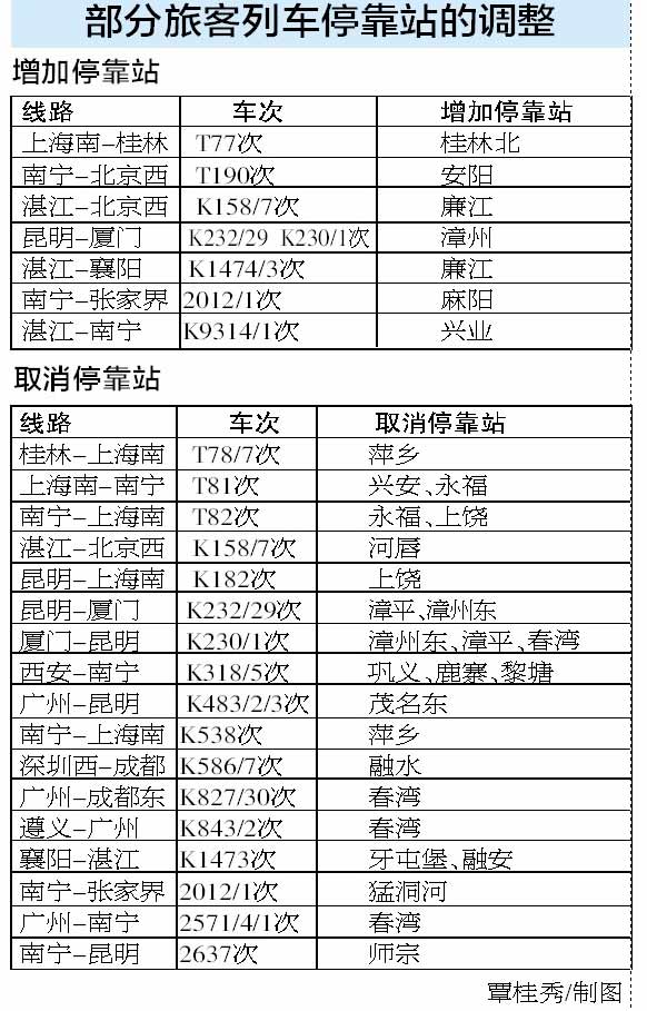 宁铁7月1日起调整列车运行图 将新增旅客列车2对