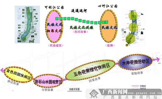 南宁可利江-心圩江连通运河景观提升改造计划出炉