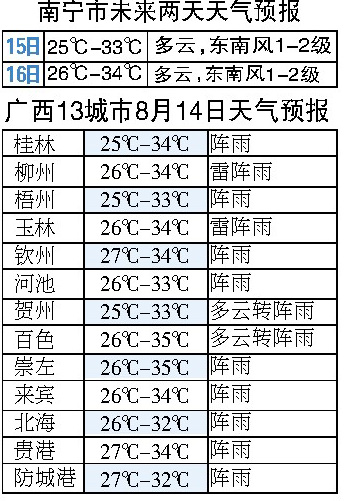 今天,部门雨水阵阵预计,气象还是出现梧州,贵港,钦州,玉林,北海,贺州新房两房装修攻略图片