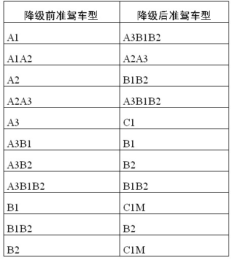 驾驶证申领使用新规1月1日起施行 闯红灯被记