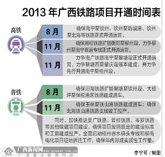 7条高铁通车时间