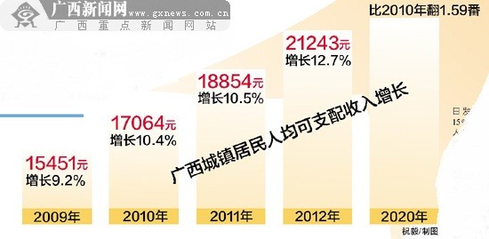 广西 人均收入_广西地图(3)