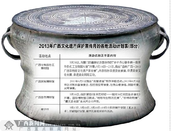 广西文化遗产保护宣传月18日启动 尽享文化大餐