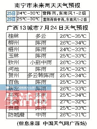 天晴下雨常随机行车千万别随意 雨天开车要讲道德