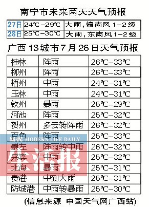 夏季里人食欲下降 心脑血管病患者膳食宜“好色”