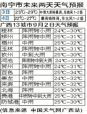 广西:未来两天雨还继续下