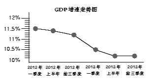 GDP"ů" óڳɼ(ͼ)