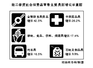 GDP"ů" óڳɼ(ͼ)