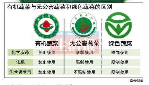 有机农产品被看好 前期投入大部分企业无心坚