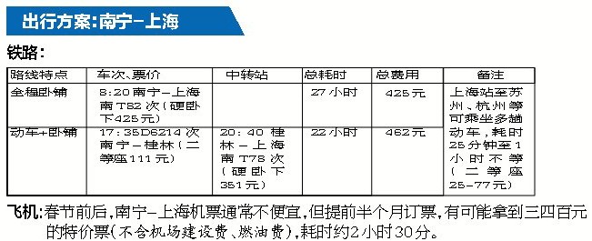 高铁开通后几大热门目的地出行攻略 新路线更快捷