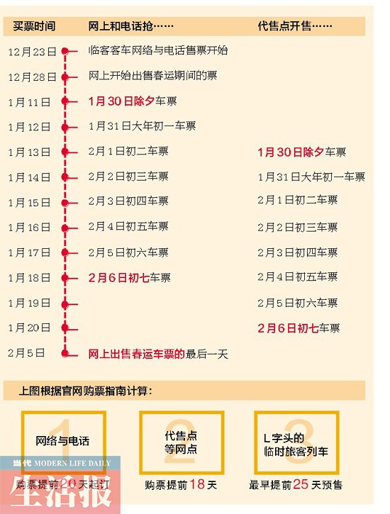 网络手机电话可订南宁站春运火车票 看好购票日历