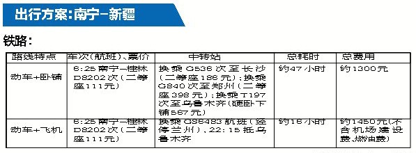 高铁开通后几大热门目的地出行攻略 新路线更快捷