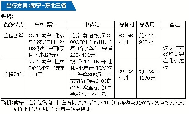 高铁开通后几大热门目的地出行攻略 新路线更快捷