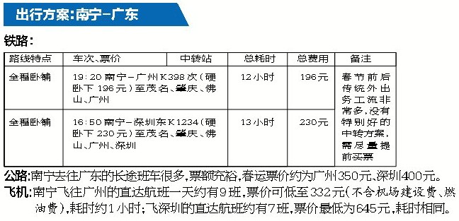 高铁开通后几大热门目的地出行攻略 新路线更快捷