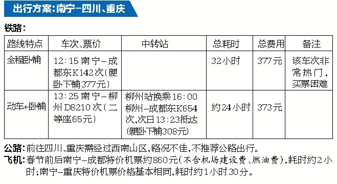 高铁开通后几大热门目的地出行攻略 新路线更快捷