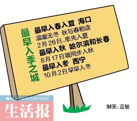 2013年城市天气十宗“最” 南宁天气全国最“暴”