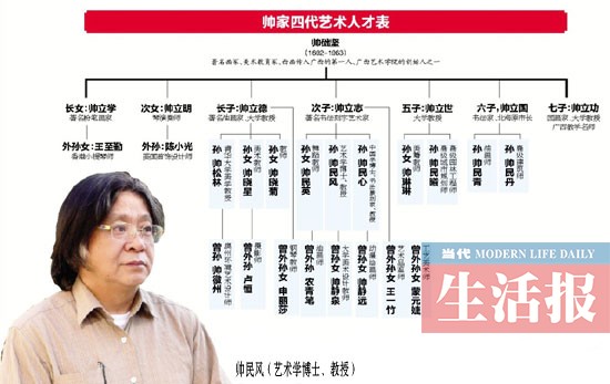 帅氏人口_奉新帅氏高考金榜题名座谈会场面热烈喜庆!速来围观!