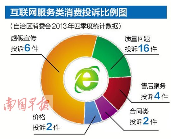年末<a href='http://www.boogle.cn/' target='_blank'>网购</a>消费潮引出维权隐患 “货到付款”存风险