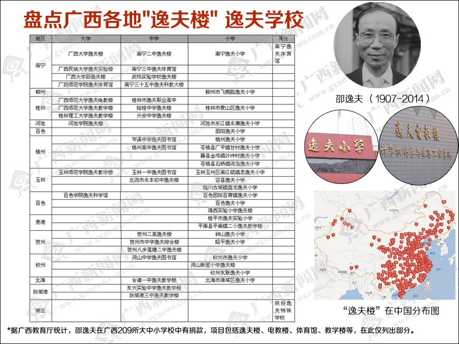 邵逸夫逝世盘点广西各地逸夫楼逸夫学校