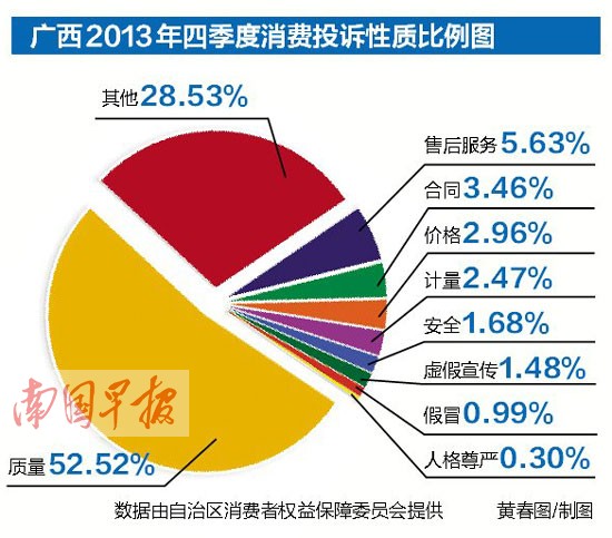 年末<a href='http://www.boogle.cn/' target='_blank'>网购</a>消费潮引出维权隐患 “货到付款”存风险