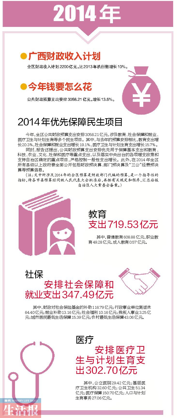 财政收入_微软这几年的财政收入