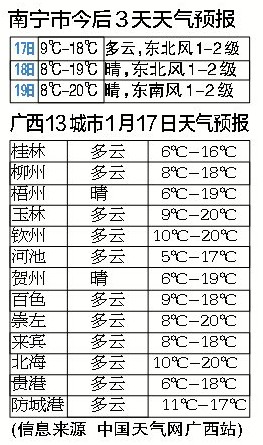 天冷就回来吉他谱-昨天,春运拉开序幕,当天的天气不负众望,晴好温暖,归心似箭的人