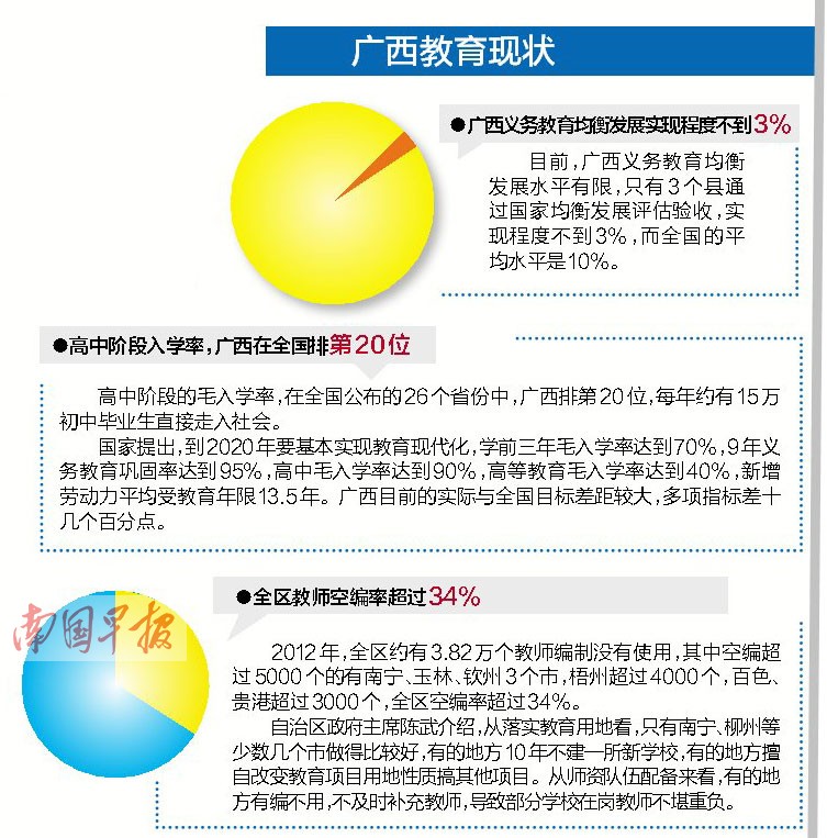 广西教育大会共出台11个文件 教育阶梯步步有