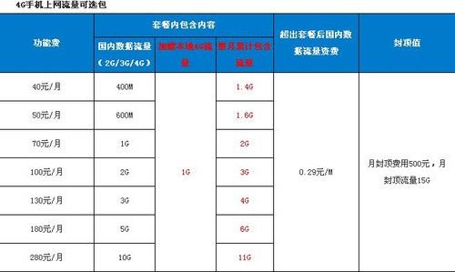 移动数据流量套餐