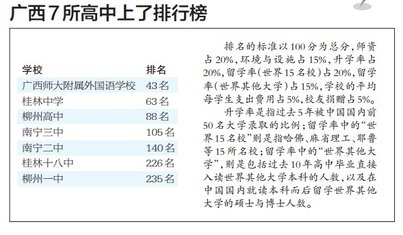 中国百所最佳高中广西7所南宁二中三中跌出百