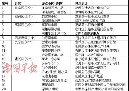 3种一元菜卖到3月底 南宁市46家平价商店销