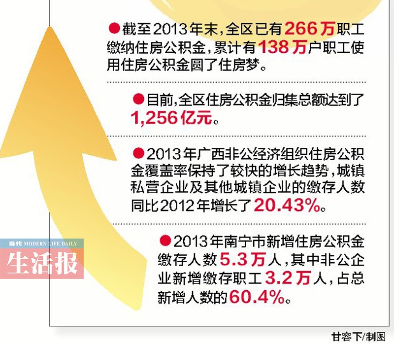 广西区直属公积金_住房公积金_上海公积金