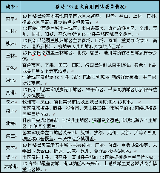 广西移动4G网络已覆盖县城以上区域 年底覆盖