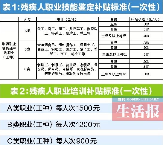 后期扶持人口登记_结婚登记照片(3)