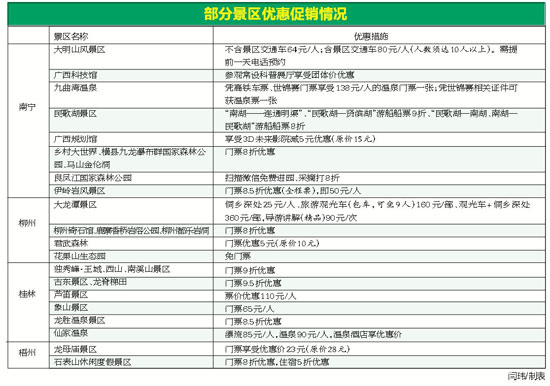 市民乘坐高铁看世锦赛 可享受优惠畅游广西(图)